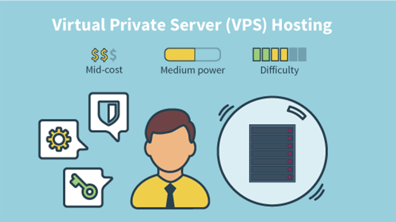 Bạn có toàn quyền quản trị VPS